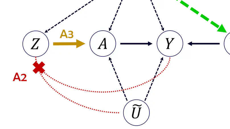 Instrumented Common Confounding